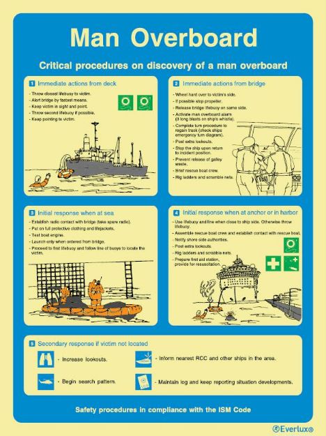 Poster for emergency instruction and information, 